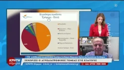 Θετική πορεία κατέγραψαν οι εξαγωγές της Κρήτης