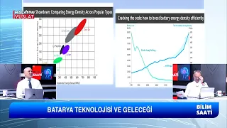 SCIENCE HOUR WITH ASSOC. PROF. DR. SELMAN ER - SEDAT YAŞAR
