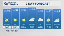 Sunshine and warmer temperatures all weekend Sunshine and warmer temperatures all weekend