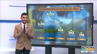 Medellín records its least violent September in the last 50 years