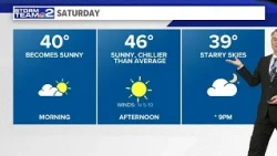 Storm Team 2: Saturday stays cold, Sunday warmer with clear skies