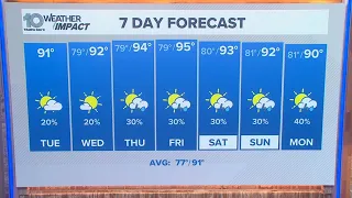10 Weather: Tuesday forecast; July 21, 2026