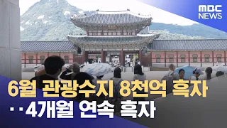 June Tourism Surplus Hits 800 Billion Won… 4 Consecutive Months of Surplus (08/09/2026/12MBC News)