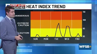FORECAST: Heat and humidity return next week prompting First Alert Weather Days