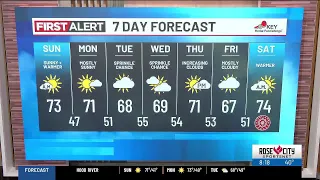 Sunday morning weather forecast (9/27)