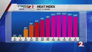 Today's Miami Valley Forecast 9/2/26