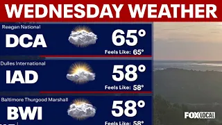 DC Weather Authority: Sunny skies and mid-80s today before Thursday’s cold front