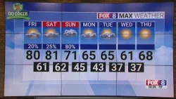 Вероятность дождя в пятницу 20%; максимальная температура 80 градусов.