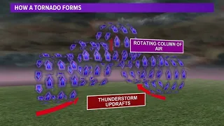 Doppler Radar | Does It Really Work?
