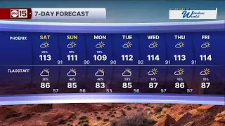 Extreme Heat Warnings extended through next week!