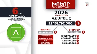 «Ամերիաբանկ»-ը 2026-ի հունվար-հունիսին 22 մլրդ 151 մլն դրամի հարկ ու տուրք է վճարել