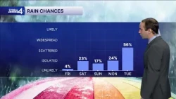 Southeastern Wisconsin Weather - Tracking Some Rain Chances