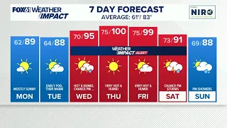 CONNECTICUT FORECAST: Evening June 28, 2026