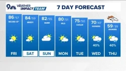Latest forecast | Near-record heat continues through the weekend