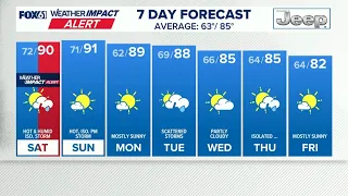 CONNECTICUT SEVERE WEATHER FORECAST: Evening - Aug. 8, 2026