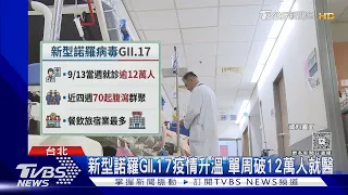 新型諾羅GII.17疫情升溫 單周破12萬人就醫｜TVBS新聞 @TVBSNEWS01