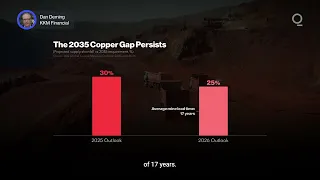 Is AI Really Driving Copper's Price Surge? | Presented by CME Group