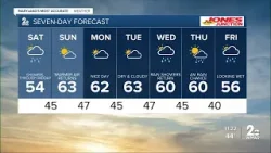 Showers kickoff the weekend: Getting a lot warmer