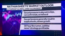 Citi's Sheets: Closely Watching Whether Geo Pol Pressures More Intense Now