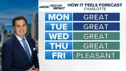 It's feeling like fall! Chilly start to Monday with zero chance of rain this week