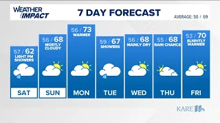 WEATHER: Cloudy with passing showers Saturday