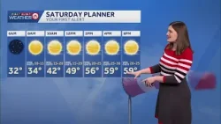 Slightly warmer, dry, and breezy in KC today Slightly warmer, dry, and breezy in KC today