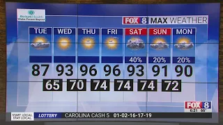 Partly cloudy, high of 87 on Tuesday in Triad
