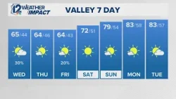 Wednesday morning weather for Feb. 18