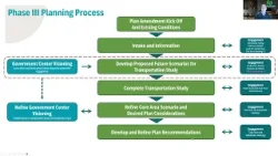 Fairfax Center Area Study Task Force Meeting: Dec. 8, 2025