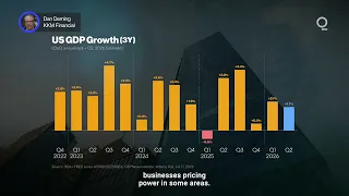 US Retail Strength Is Bad News for Inflation Fight | Presented by CME Group