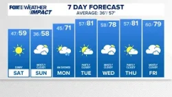 Прогноз погоды в Коннектикуте: утро - 11 апреля 2026 г. Прогноз погоды в Коннектикуте: утро - 11 апреля 2026 г.