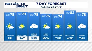 CONNECTICUT FORECAST Midday Sept 11