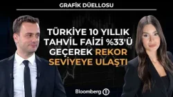Grafik Düellosu - Türkiye 10 Yıllık Tahvil Faizi %33'ü Geçerek Rekor Seviyeye Ulaştı | 23 Mart 2026