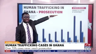 Human trafficking cases in Ghana: Over 70% cases never reach prosecution