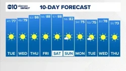 Overnight Weather Forecast | 10-12-26