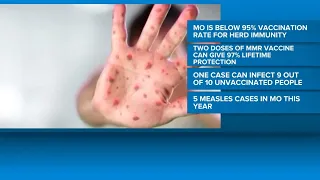 Missouri below measles herd immunity threshold