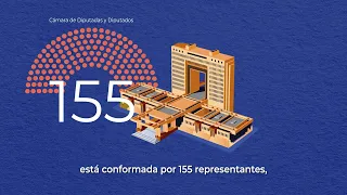 Civic Education - History and Functions of the National Congress