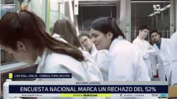 Reforma Laboral: una encuesta marca rechazo a la propuesta Reforma Laboral: una encuesta marca rechazo a la propuesta