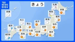 太平洋側は広く晴天　寒さは和らぐが花粉に注意　西日本は天気が下り坂　連休最終日の日曜は傘の出番｜TBS NEWS DIG