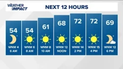 The morning forecast for Wednesday, Oct. 7
