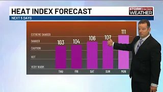 Sunshine returns with temperatures climbing