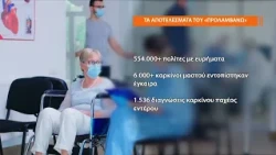 Επανεκκίνηση του προγράμματος "Προλαμβάνω"
