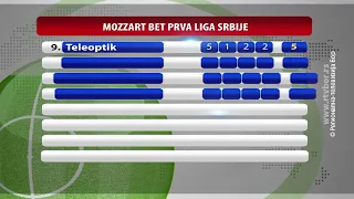 Bor protiv Proletera u šestom kolu Prve lige Srbije, 28. avgust 2026.(RTV Bor)