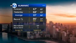 ABC7 AccuWeather Forecast Chicago: Tuesday, Oct. 20, 2026