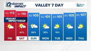 12News evening forecast and lunar eclipse timing