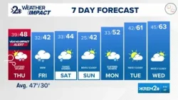 Предупреждение о неблагоприятных погодных условиях: сегодня ночью ожидаются сильные порывы ветра.