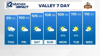 Phoenix's morning weather forecast for Aug. 13