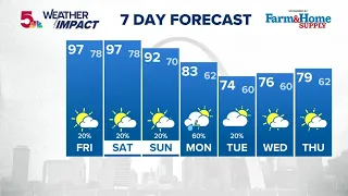 St. Louis forecast: One more hot weekend before major relief
