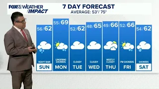CONNECTICUT FORECAST: Evening - Sept. 19, 2026