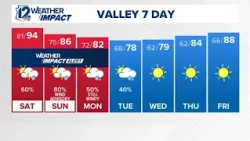 12News forecast for Oct. 10